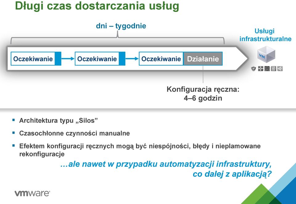 Czasochłonne czynności manualne Efektem konfiguracji ręcznych mogą być niespójności, błędy