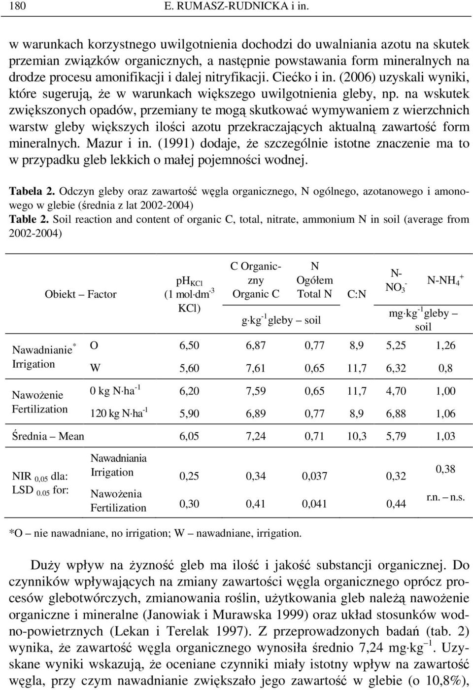 nitryfikacji. Ciećko i in. (2006) uzyskali wyniki, które sugerują, Ŝe w warunkach większego uwilgotnienia gleby, np.