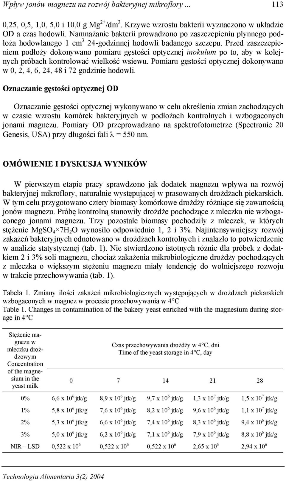 Przed zaszczepieniem podłoży dokonywano pomiaru gęstości optycznej inokulum po to, aby w kolejnych próbach kontrolować wielkość wsiewu.