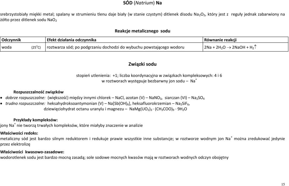 stopień utlenienia: +1; liczba koordynacyjna w związkach kompleksowych: 4 i 6 w roztworach występuje bezbarwny jon sodu Na + Rozpuszczalność związków dobrze rozpuszczalne: (większość) między innymi