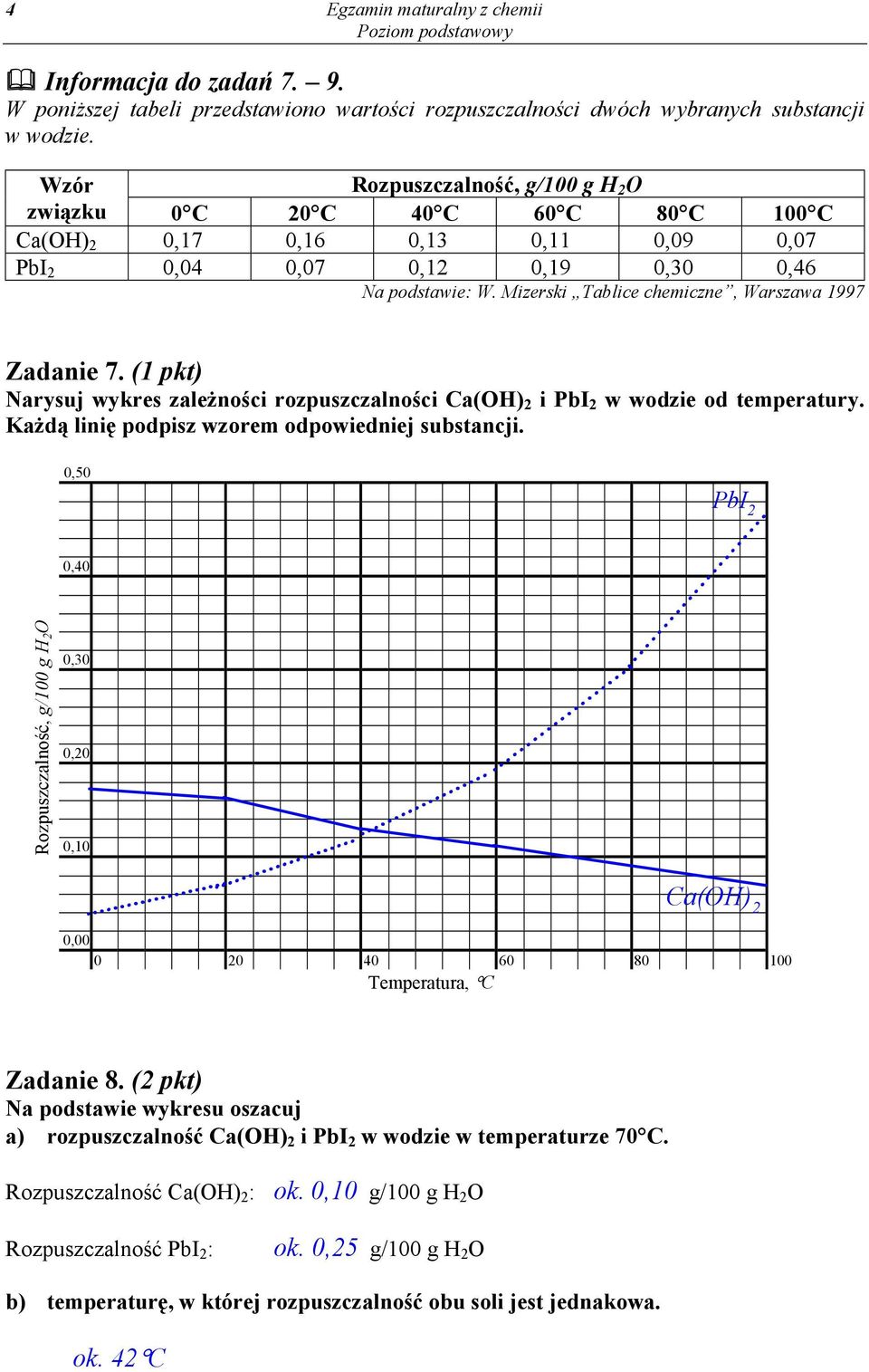 Mizerski Tablice chemiczne, Warszawa 1997 Zadanie 7. (1 pkt) Narysuj wykres zależności rozpuszczalności a(o) 2 i PbI 2 w wodzie od temperatury. Każdą linię podpisz wzorem odpowiedniej substancji.