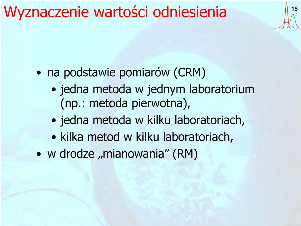 : metoda pierwotna), jedna metoda w kilku