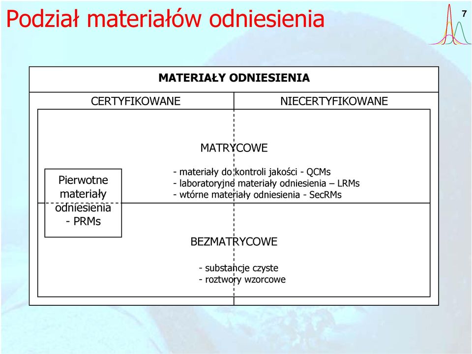 do kontroli jakości - QCMs - laboratoryjne materiały odniesienia LRMs -