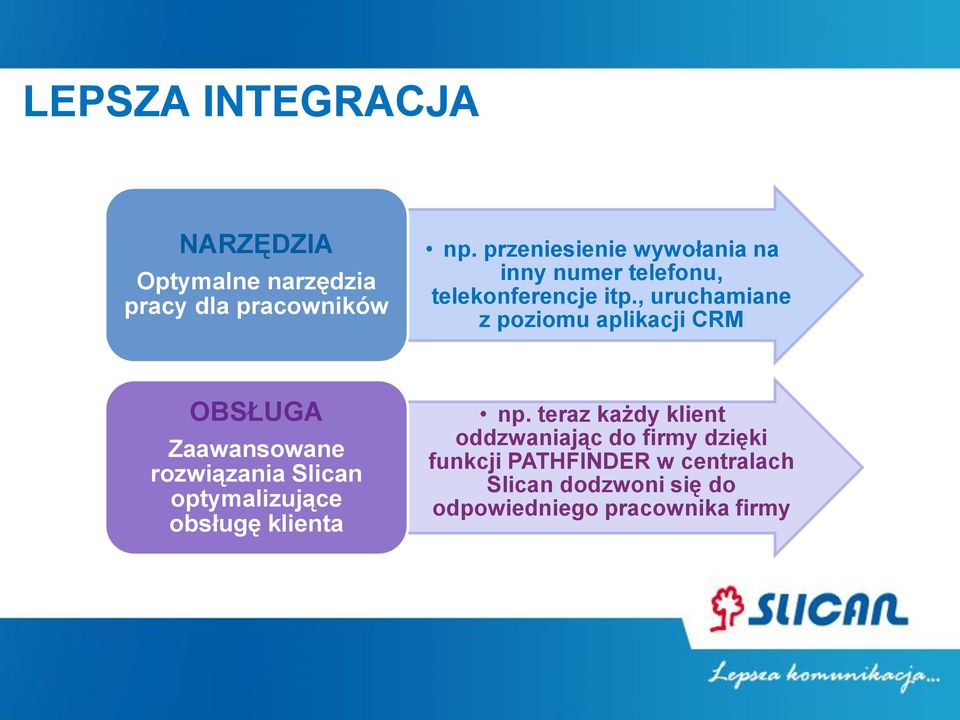 , uruchamiane z poziomu aplikacji CRM OBSŁUGA Zaawansowane rozwiązania Slican optymalizujące