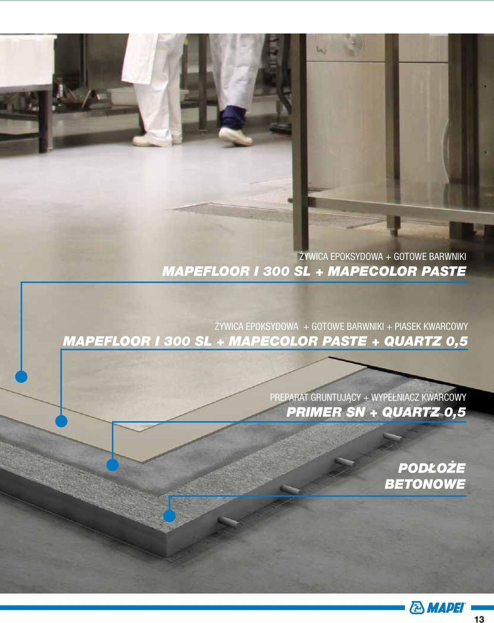 KWARCOWY MAPEFLOOR I 300 SL + MAPECOLOR PASTE + QuarTz 0,5