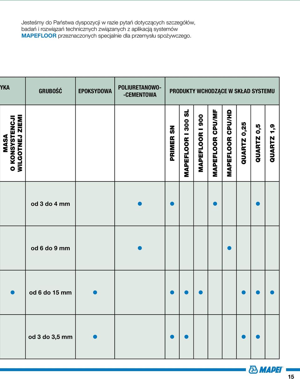 KA GRUBOŚĆ EPOKSYDOWA POLIURETANOWO- -CEMENTOWA PRODUKTY WCHODZĄCE W SKŁAD SYSTEMU MASA O KONSYSTENCJI WILGOTNEJ ZIEMI