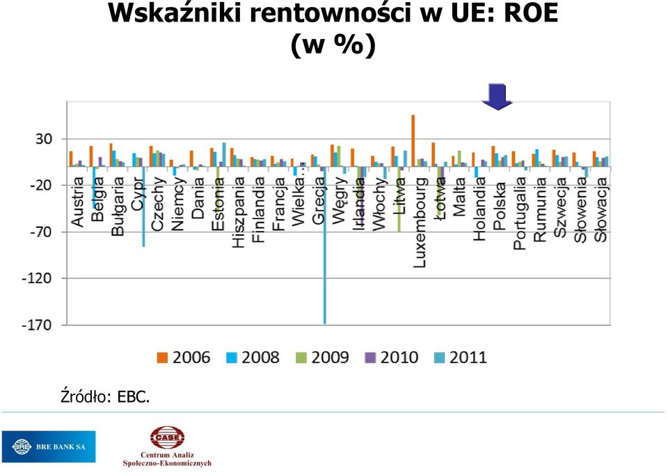 w UE: ROE (w