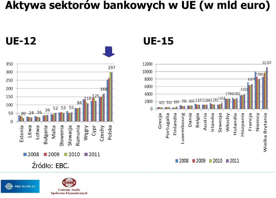 (w mld euro)