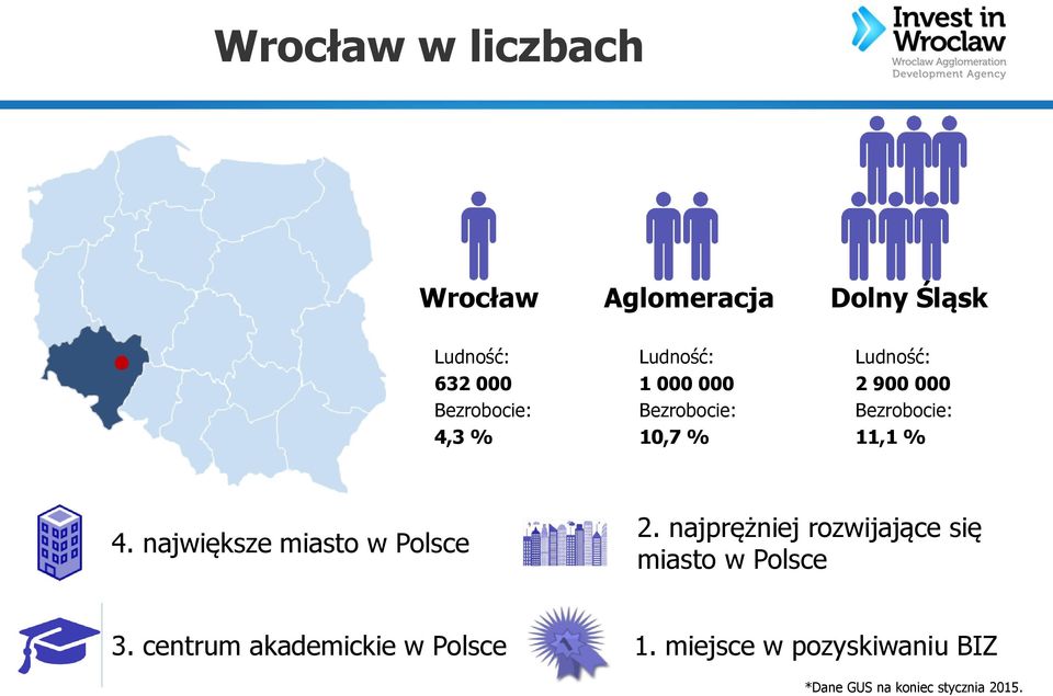 największe miasto w Polsce 2. najprężniej rozwijające się miasto w Polsce 3.