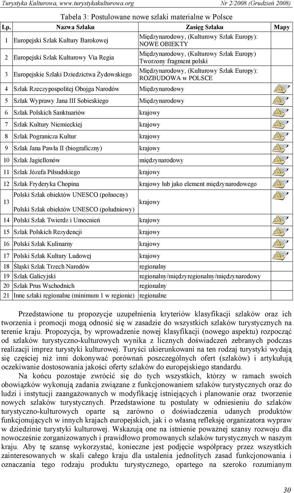 Międzynarodowy 5 Szlak Wyprawy Jana III Sobieskiego Międzynarodowy 6 Szlak Polskich Sanktuariów krajowy 7 Szlak Kultury Niemieckiej krajowy 8 Szlak Pogranicza Kultur krajowy 9 Szlak Jana Pawła II