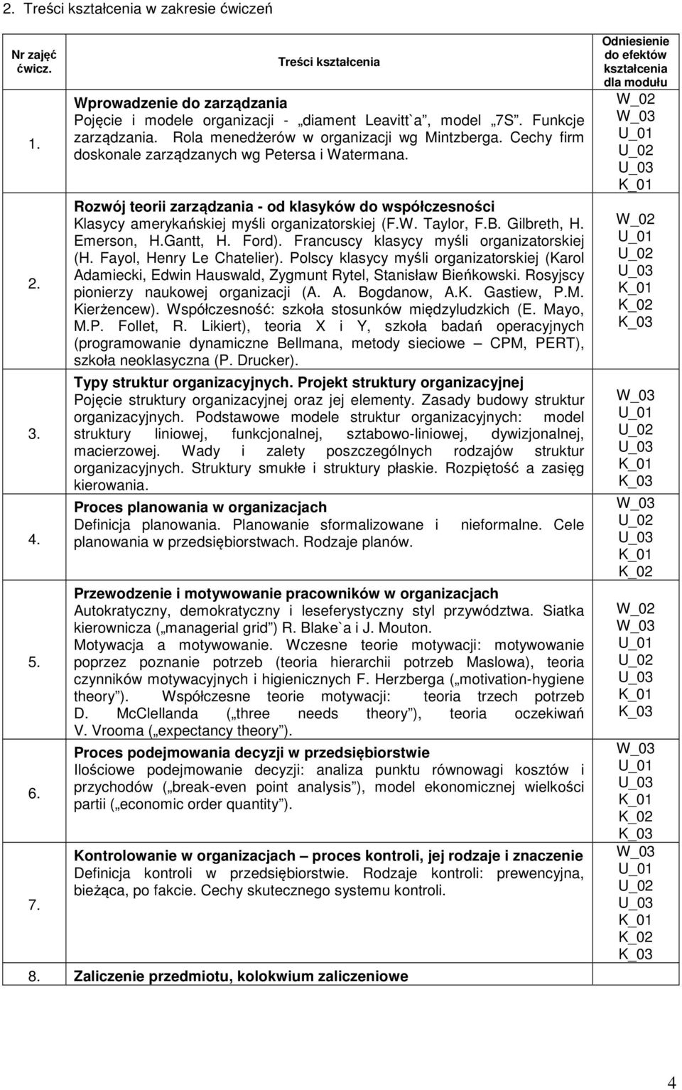 Rozwój teorii zarządzania - od klasyków do współczesności Klasycy amerykańskiej myśli organizatorskiej (F.W. Taylor, F.B. Gilbreth, H. Emerson, H.Gantt, H. Ford).