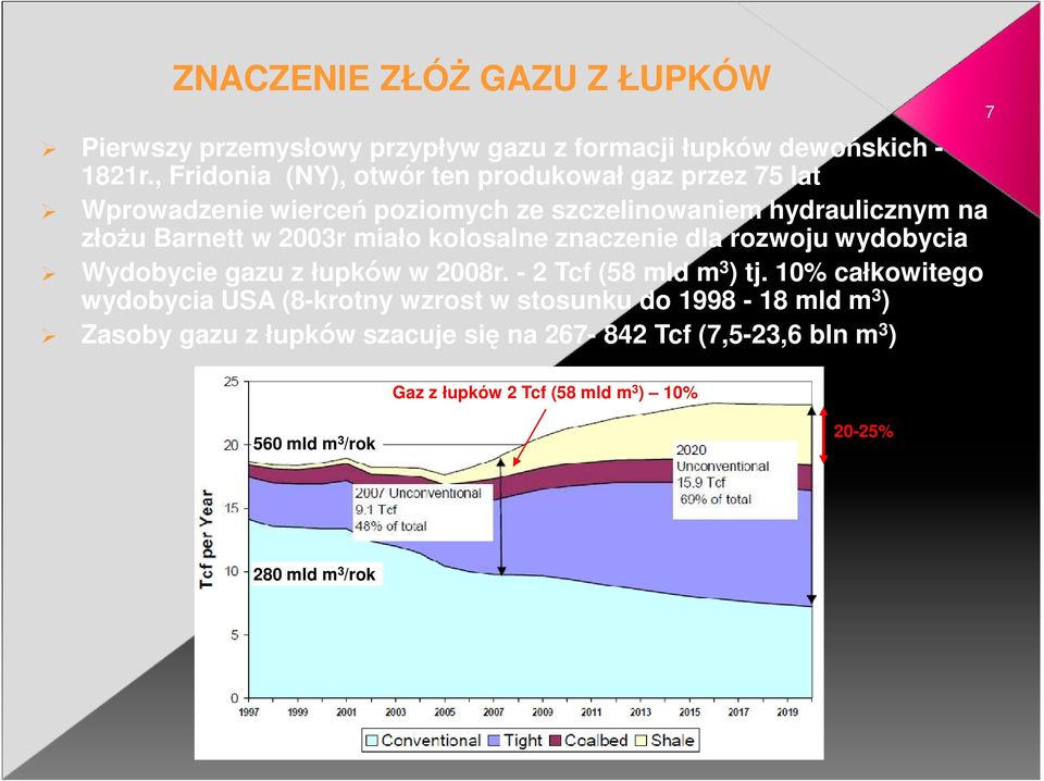 miało kolosalne znaczenie dla rozwoju wydobycia Wydobycie gazu z łupków w 2008r. - 2 Tcf (58 mld m 3 ) tj.