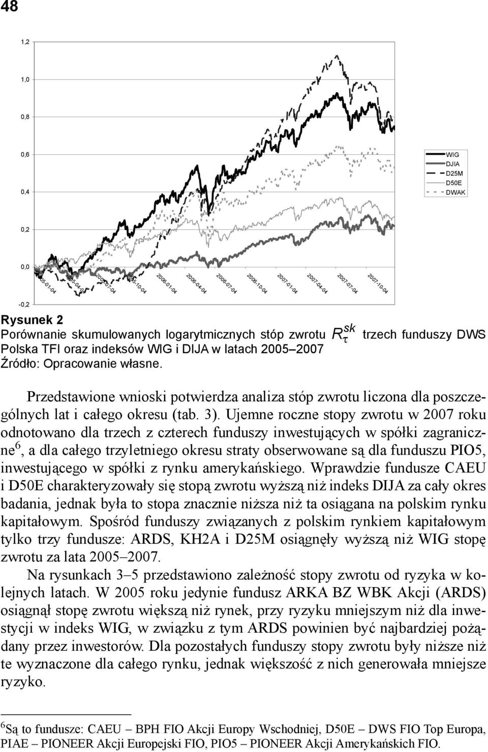 poszczególnych lat i całego okresu (tab. 3).