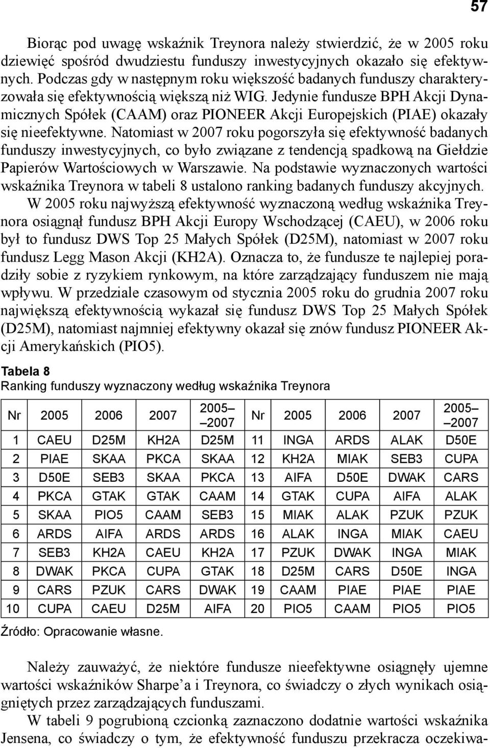 Jedynie fundusze BPH Akcji Dynamicznych Spółek (CAAM) oraz PIONEER Akcji Europejskich (PIAE) okazały się nieefektywne.