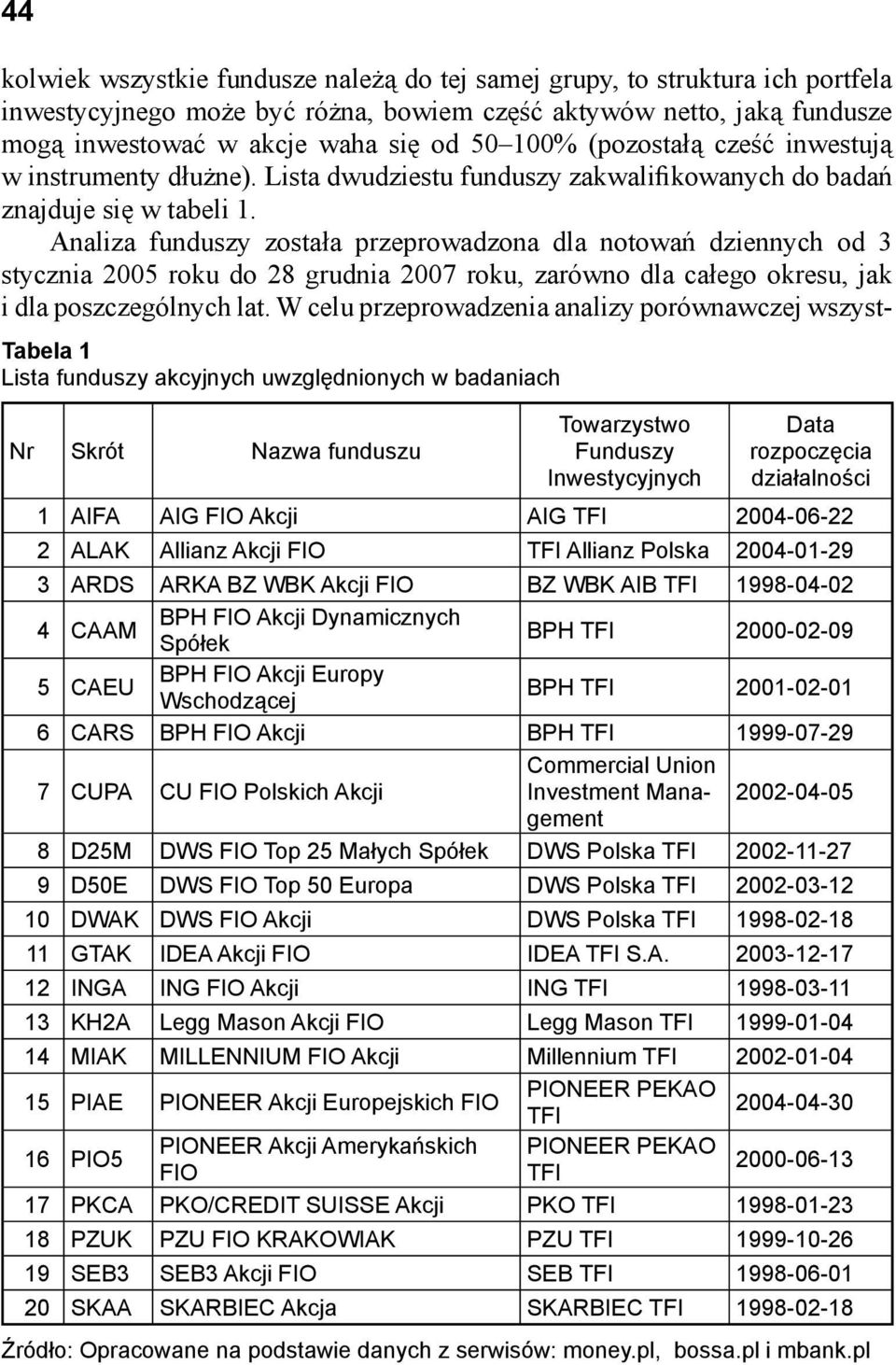Analiza funduszy została przeprowadzona dla notowań dziennych od 3 stycznia 2005 roku do 28 grudnia 2007 roku, zarówno dla całego okresu, jak i dla poszczególnych lat.