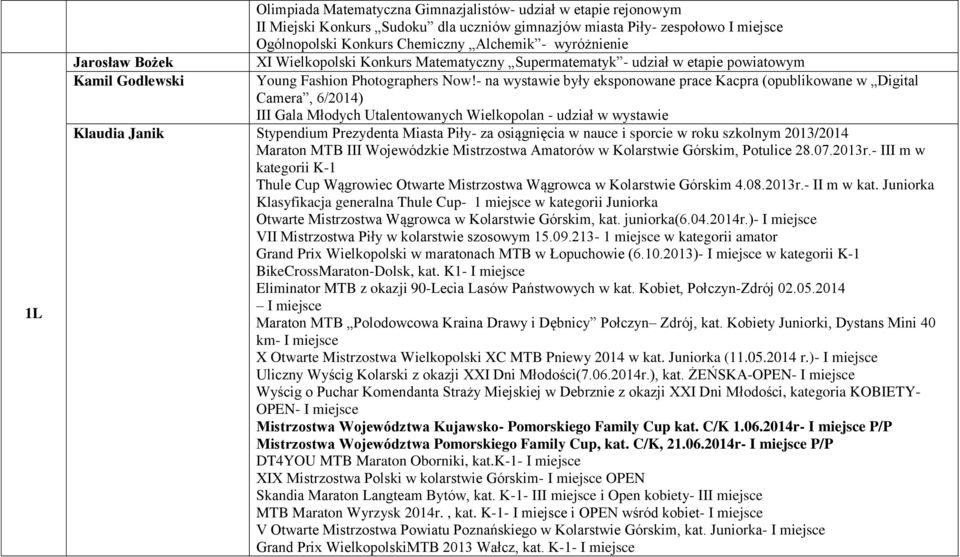 - na wystawie były eksponowane prace Kacpra (opublikowane w Digital Camera, 6/2014) III Gala Młodych Utalentowanych Wielkopolan - udział w wystawie Klaudia Janik Stypendium Prezydenta Miasta Piły- za