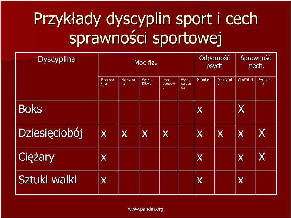 Siłowa moc aerobow a Wytrz.