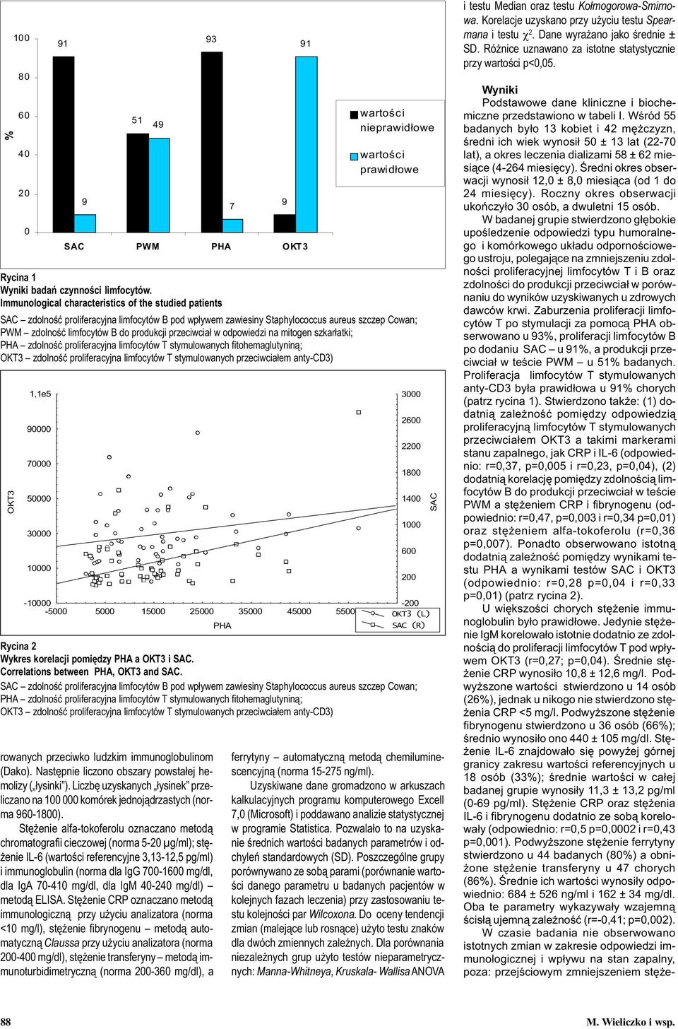 Stê enie alfa-tokoferolu oznaczano metod¹ chromatografii cieczowej (norma 5-20 µg/ml); stê- enie IL-6 (wartoœci referencyjne 3,13-12,5 pg/ml) i immunoglobulin (norma dla IgG 700-1600 mg/dl, dla IgA