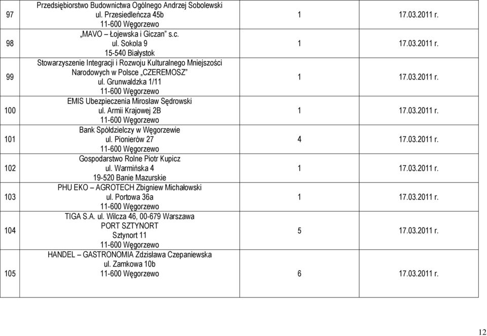 Grunwaldzka 1/11 EMIS Ubezpieczenia Mirosław Sędrowski ul. Armii Krajowej 2B Bank Spółdzielczy w Węgorzewie ul. Pionierów 27 4 17.03.2011 r.