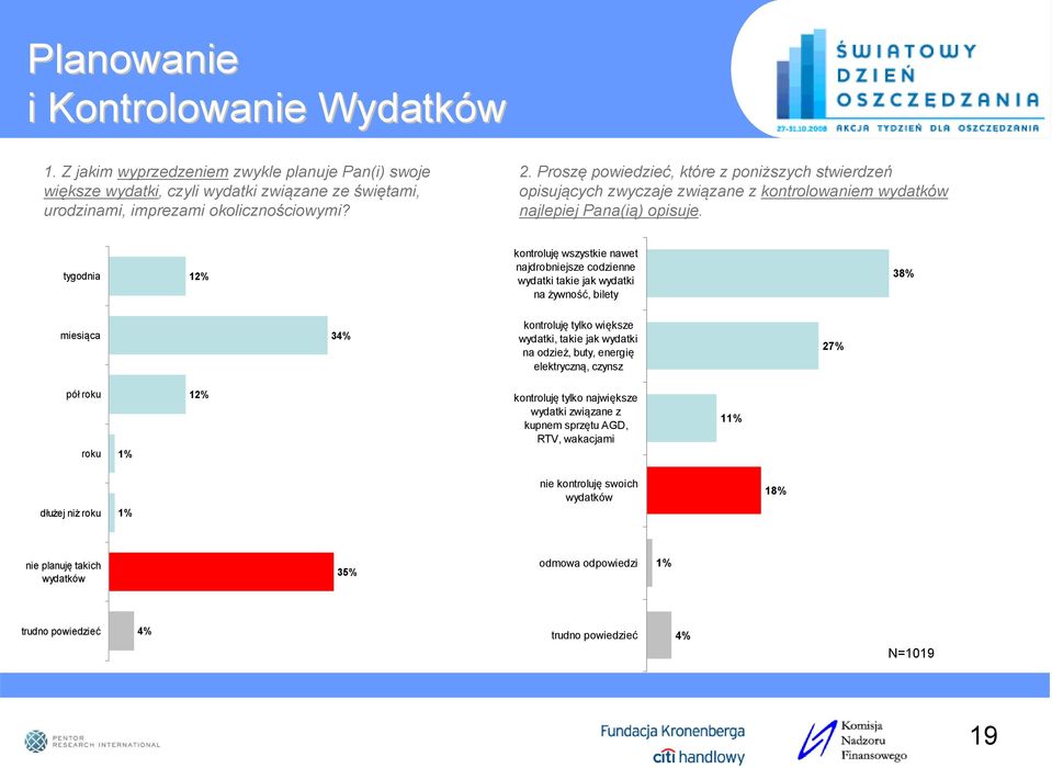 tygodnia 12% kontroluję wszystkie nawet najdrobniejsze codzienne wydatki takie jak wydatki na żywność, bilety 38% miesiąca 34% kontroluję tylko większe wydatki, takie jak wydatki na odzież, buty,