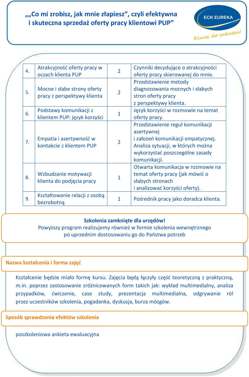 PUP Wzbudzanie motywacji klienta do podjęcia pracy Kształtowanie relacji z osobą bezrobotną Czynniki decydujące o atrakcyjności oferty pracy skierowanej do mnie.