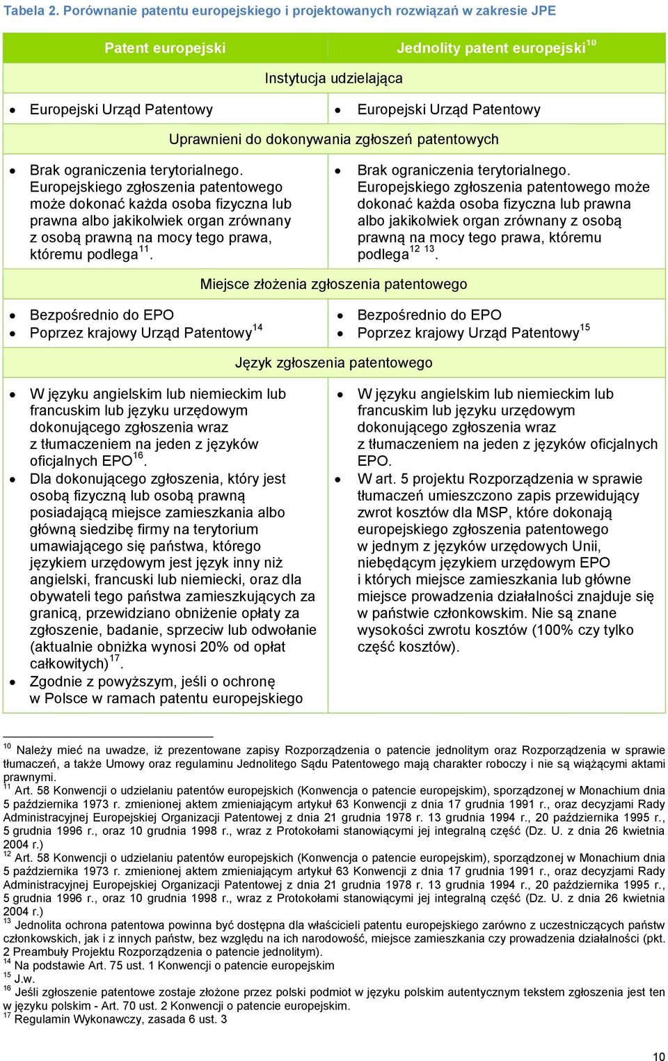Patentowy Uprawnieni do dokonywania zgłoszeń patentowych Brak ograniczenia terytorialnego.