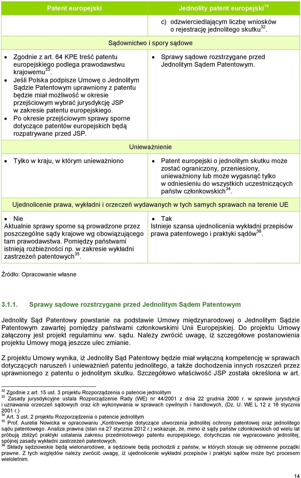 Jeśli Polska podpisze Umowę o Jednolitym Sądzie Patentowym uprawniony z patentu będzie miał możliwość w okresie przejściowym wybrać jurysdykcję JSP w zakresie patentu europejskiego.