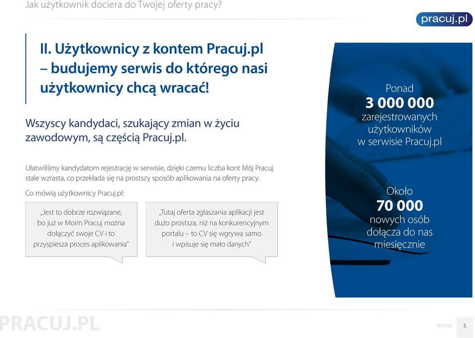 pl Ułatwiliśmy kandydatom rejestrację w serwisie, dzięki czemu liczba kont Mój Pracuj stale wzrasta, co przekłada się na prostszy sposób aplikowania na oferty pracy. Co mówią użytkownicy Pracuj.