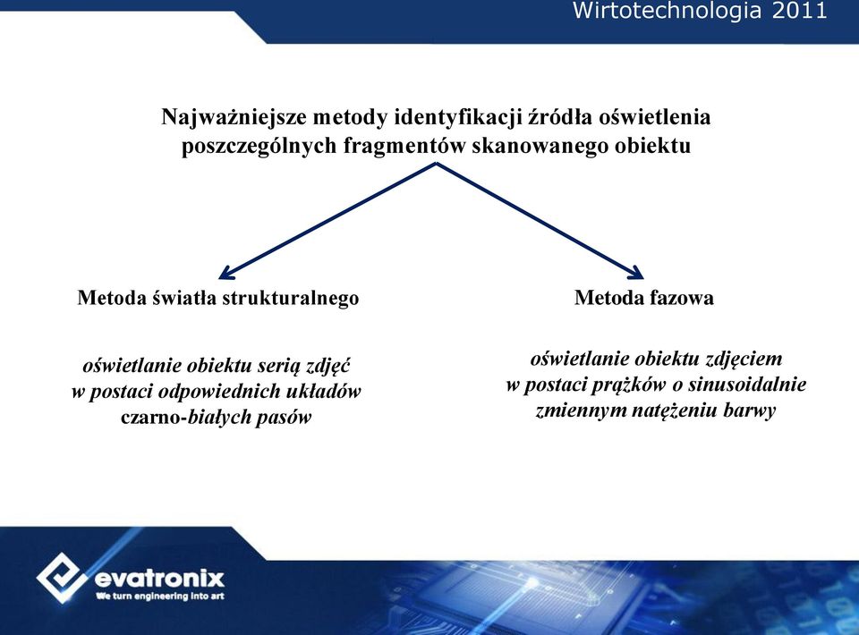 oświetlanie obiektu serią zdjęć w postaci odpowiednich układów czarno-białych