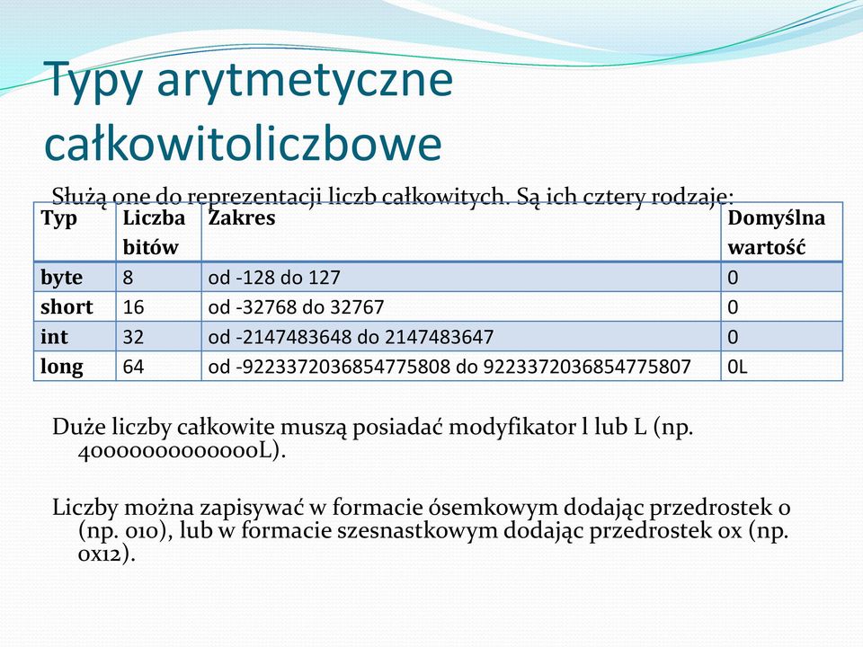 -2147483648 do 2147483647 0 long 64 od -9223372036854775808 do 9223372036854775807 0L Duże liczby całkowite muszą posiadać