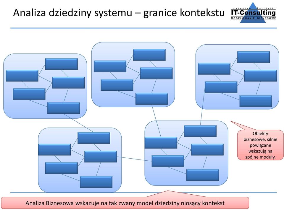 na spójne moduły.