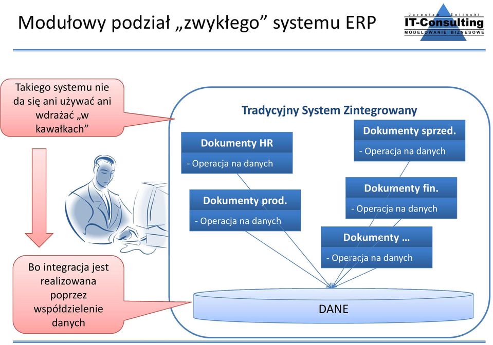 Dokumenty HR - Operacja na danych - Operacja na danych Dokumenty prod.