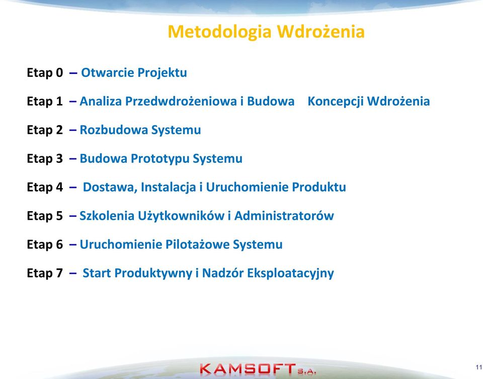 Dostawa, Instalacja i Uruchomienie Produktu Etap 5 Szkolenia Użytkowników i