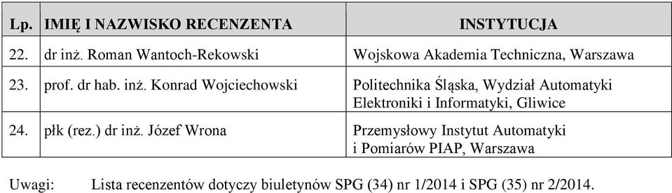 Konrad Wojciechowski Politechnika Śląska, Wydział Automatyki 24. płk (rez.) dr inż.