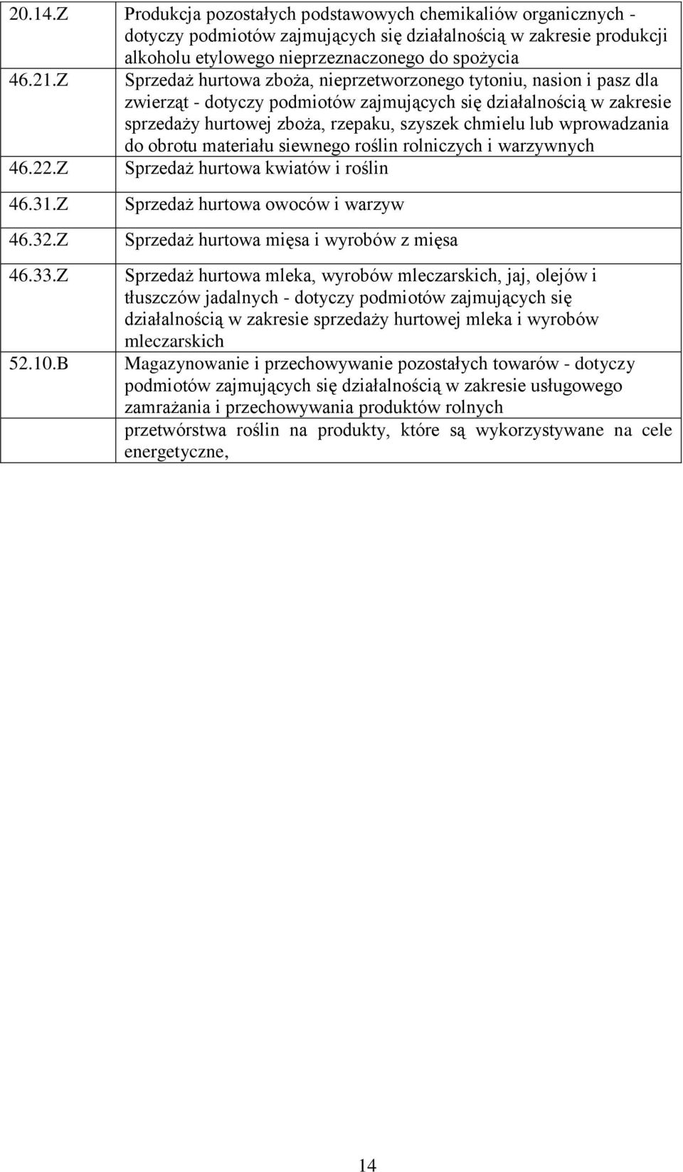 wprowadzania do obrotu materiału siewnego roślin rolniczych i warzywnych 46.22.Z Sprzedaż hurtowa kwiatów i roślin 46.31.Z 46.32.Z 46.33.Z 52.10.