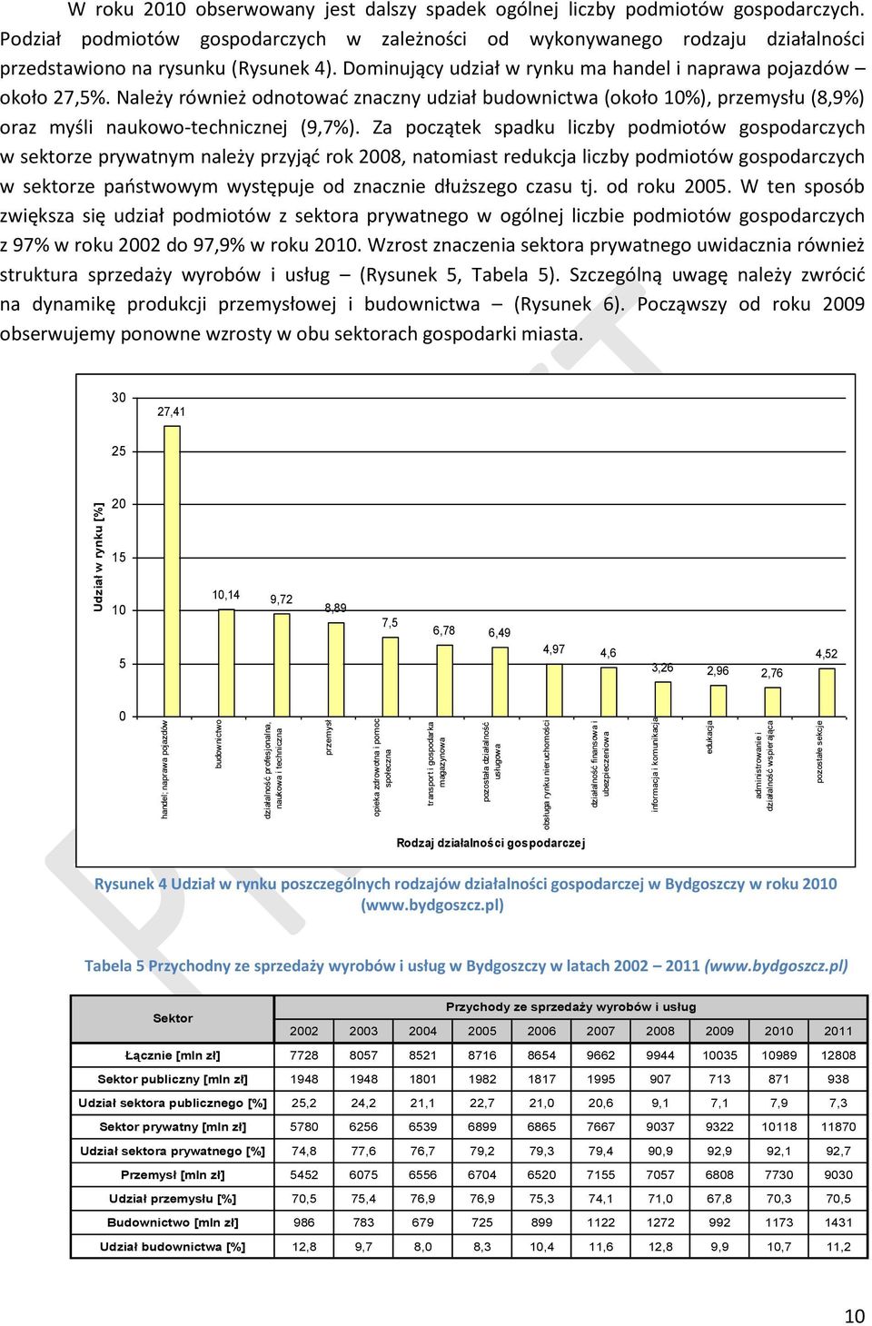 obserwowany jest dalszy spadek ogólnej liczby podmiotów gospodarczych. Podział podmiotów gospodarczych w zależności od wykonywanego rodzaju działalności przedstawiono na rysunku (Rysunek 4).