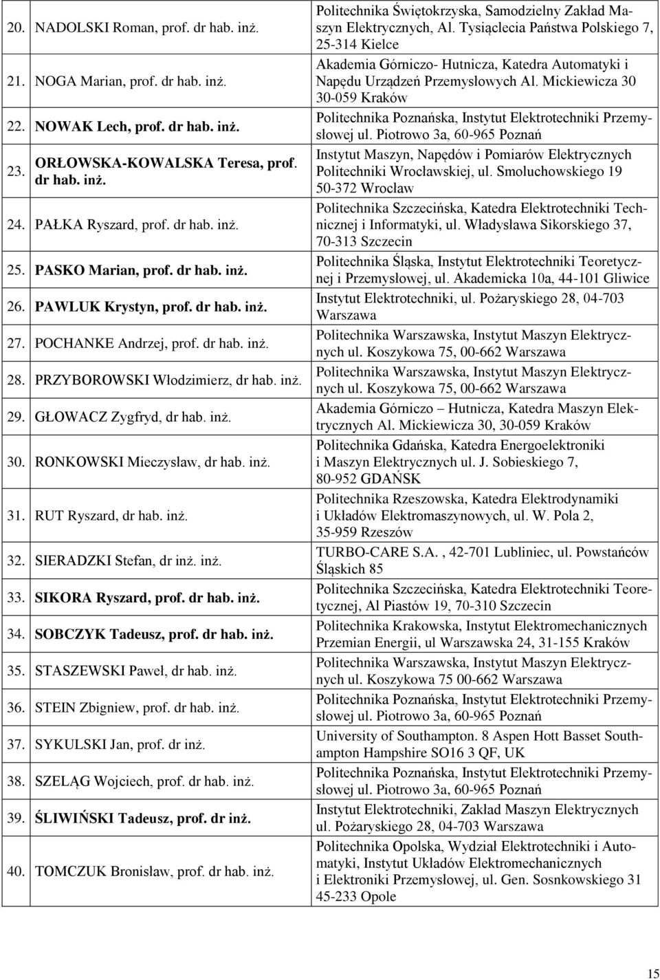 RONKOWSKI Mieczysław, dr hab. inż. 31. RUT Ryszard, dr hab. inż. 32. SIERADZKI Stefan, dr inż. inż. 33. SIKORA Ryszard, prof. dr hab. inż. 34. SOBCZYK Tadeusz, prof. dr hab. inż. 35.