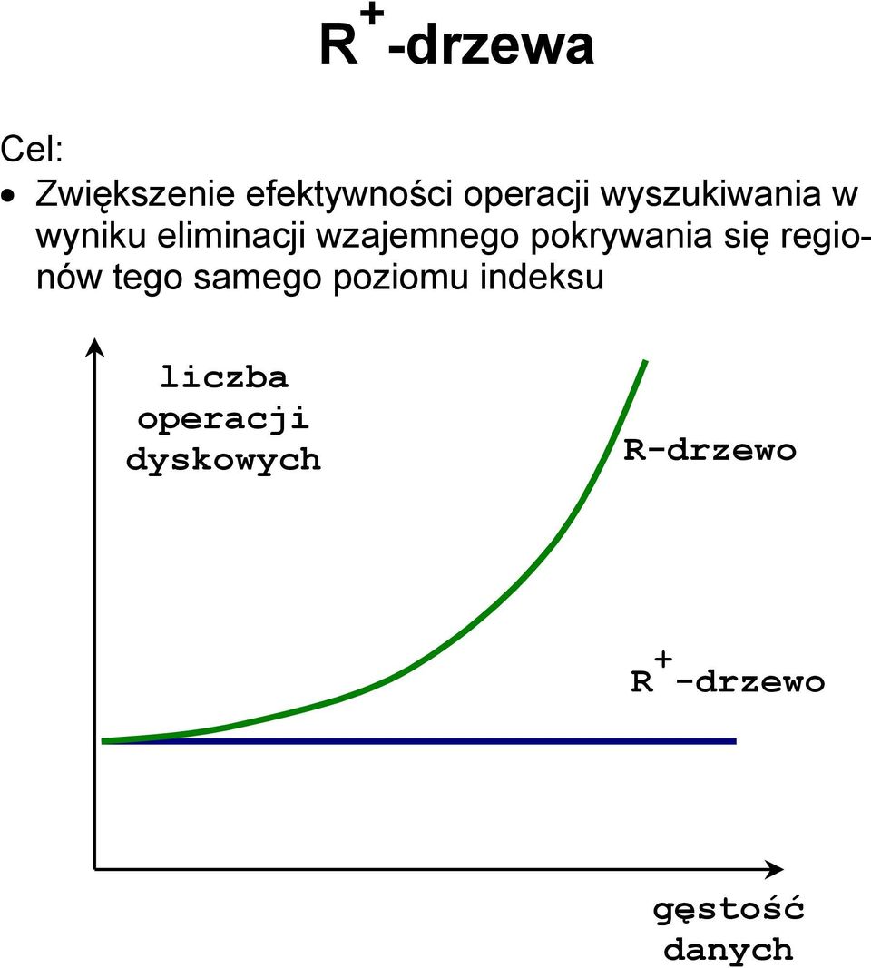 pokrywania się regionów tego samego poziomu indeksu