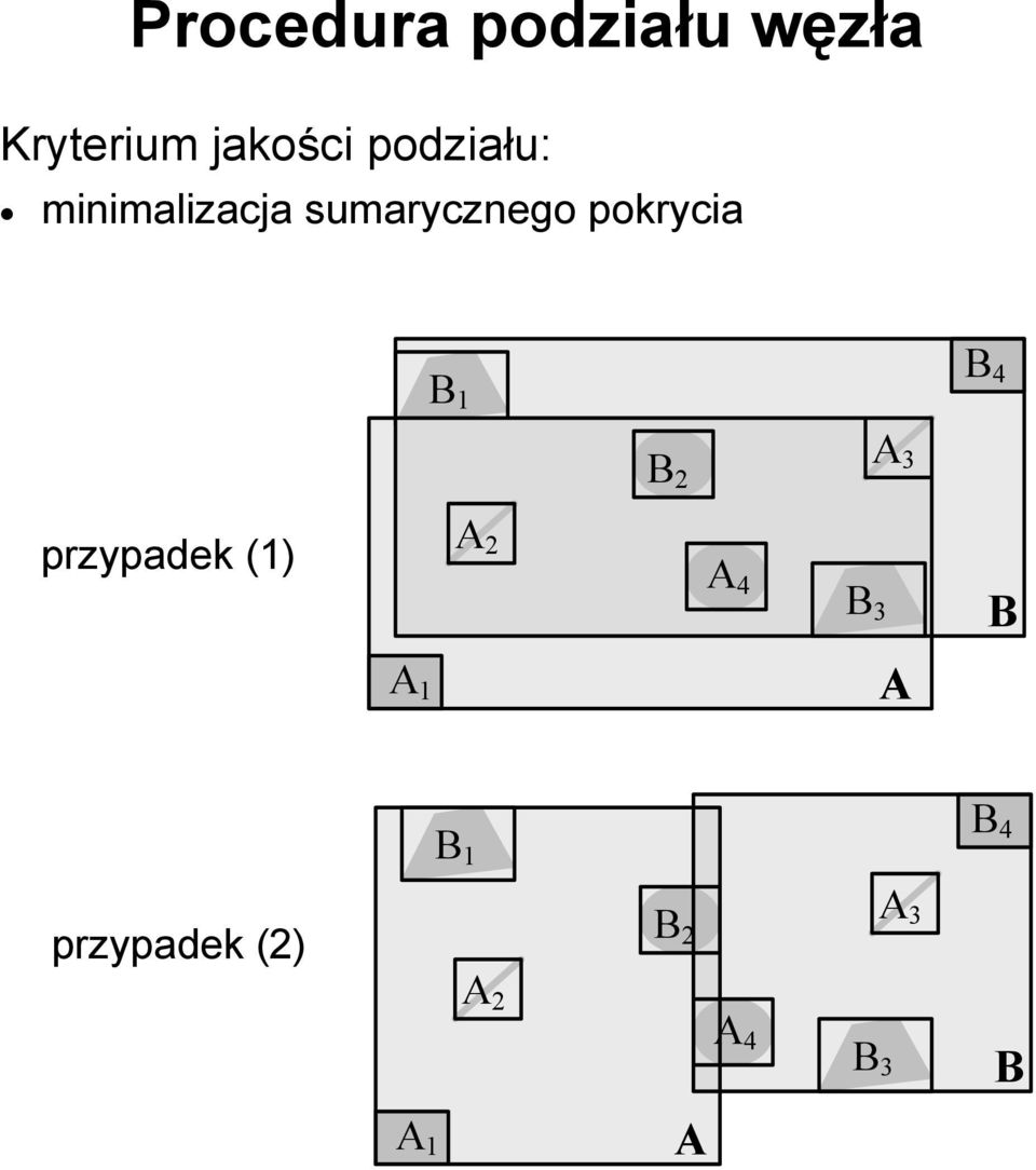 B 1 B 4 B2 A 3 przypadek (1) A 2 A 4 B 3 B A 1