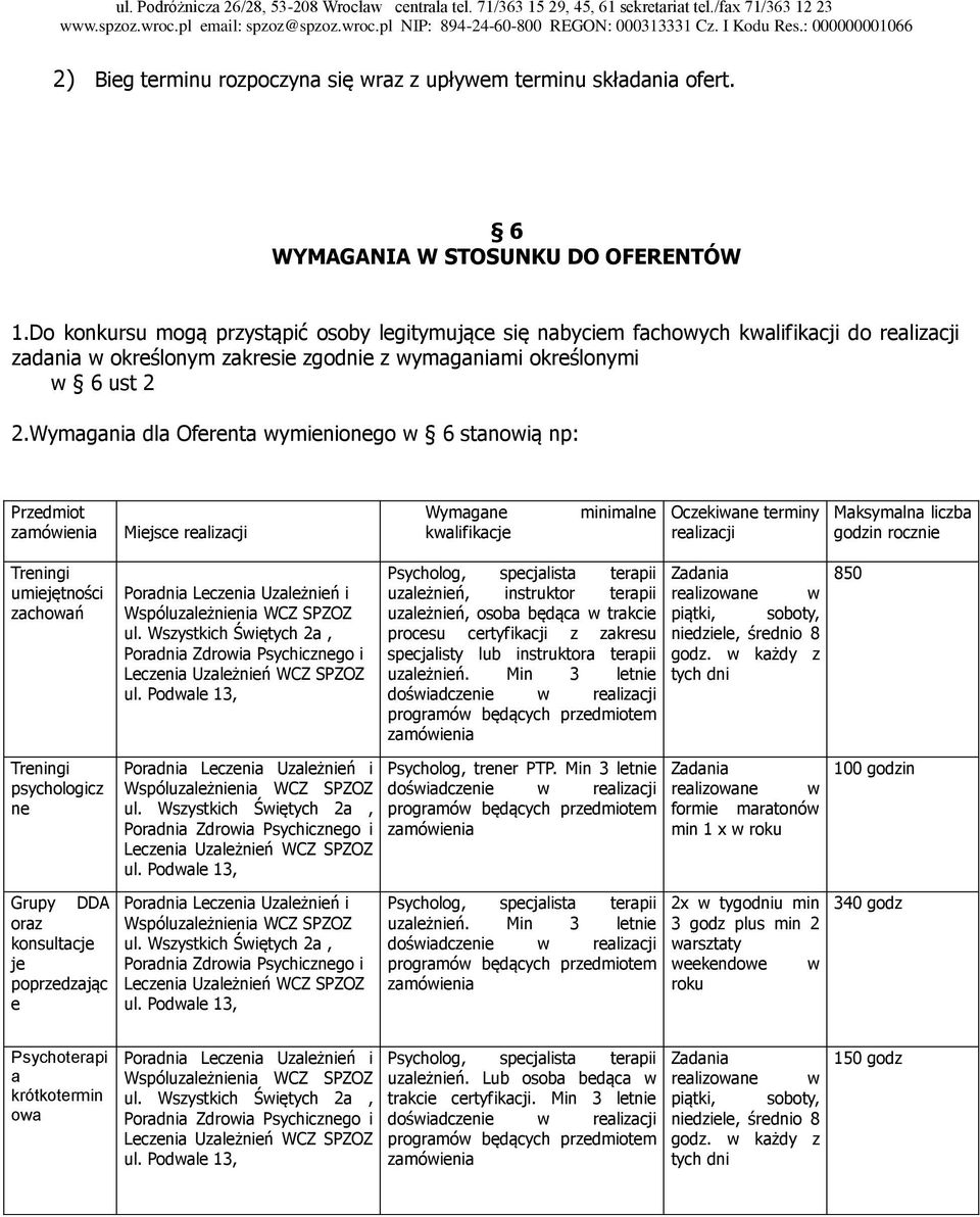 Wymagania dla Oferenta wymienionego w 6 stanowią np: Przedmiot Miejsce realizacji Wymagane kwalifikacje minimalne Oczekiwane terminy realizacji Maksymalna liczba godzin rocznie Treningi umiejętności