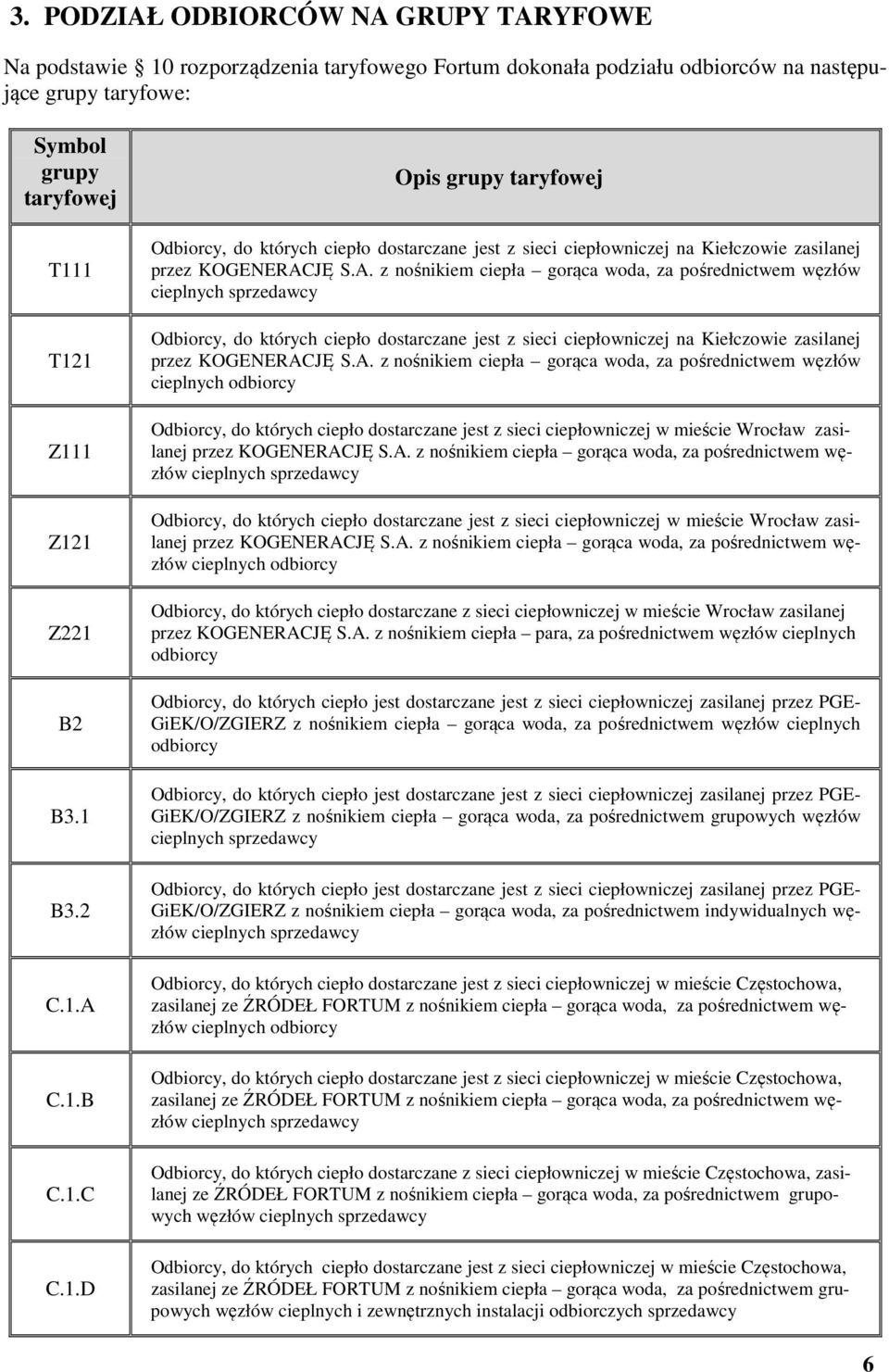 C.1.B C.1.C C.1.D Opis grupy taryfowej Odbiorcy, do których ciepło dostarczane jest z sieci ciepłowniczej na Kiełczowie zasilanej przez KOGENERAC