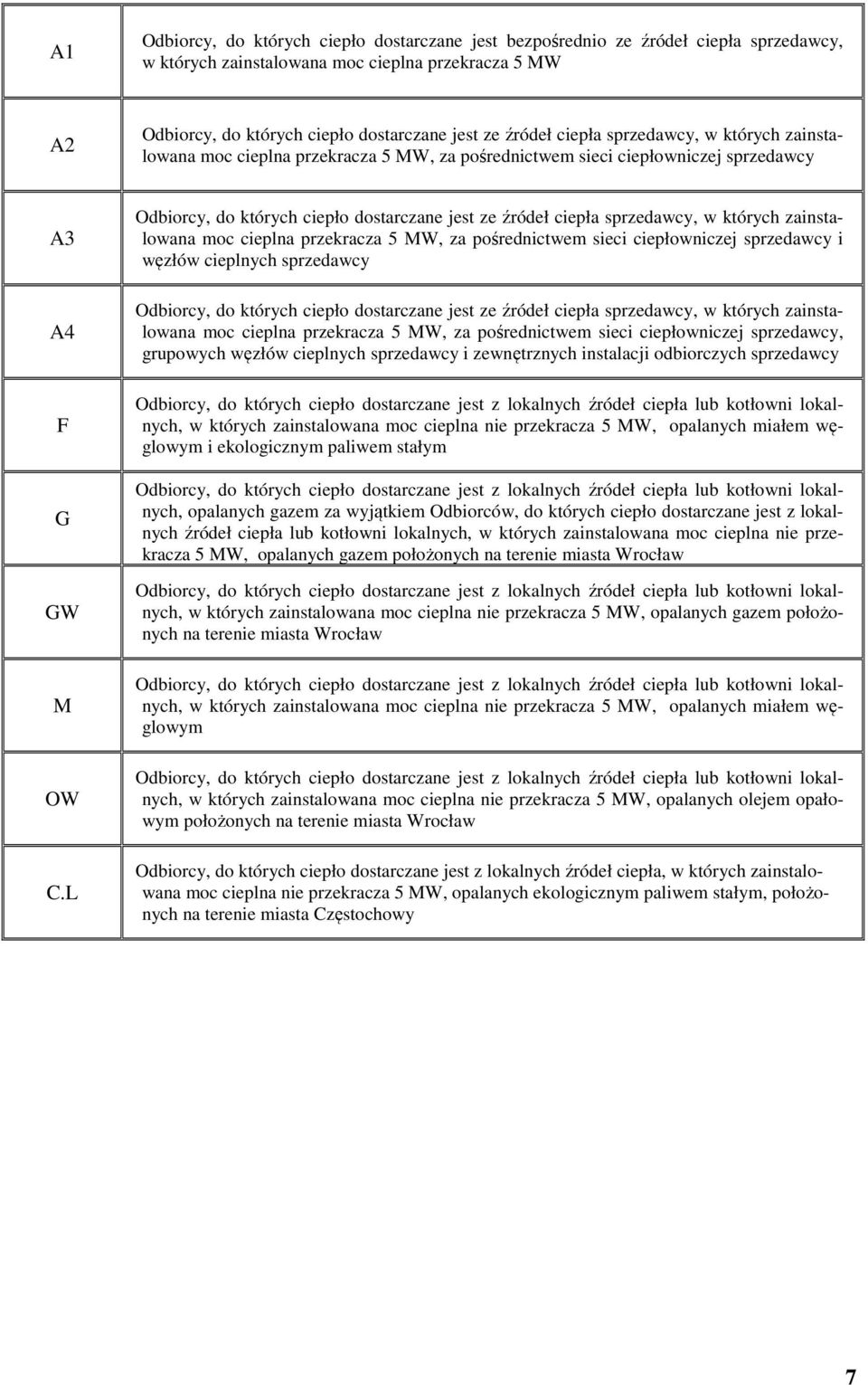 L Odbiorcy, do których ciepło dostarczane jest ze źródeł ciepła sprzedawcy, w których zainstalowana moc cieplna przekracza 5 MW, za pośrednictwem sieci ciepłowniczej sprzedawcy i węzłów cieplnych