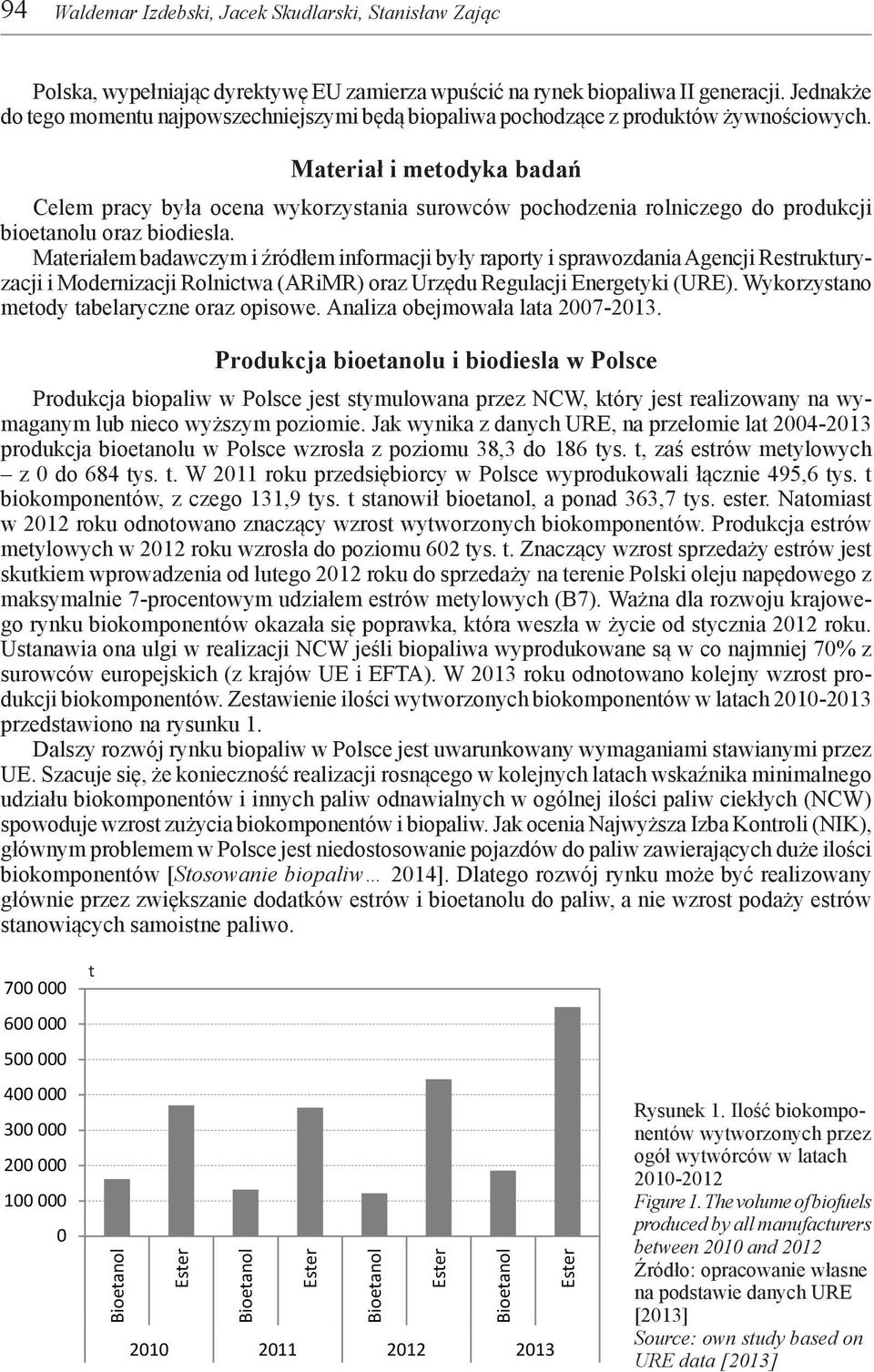 Materiał i metodyka badań Celem pracy była ocena wykorzystania surowców pochodzenia rolniczego do produkcji bioetanolu oraz biodiesla.