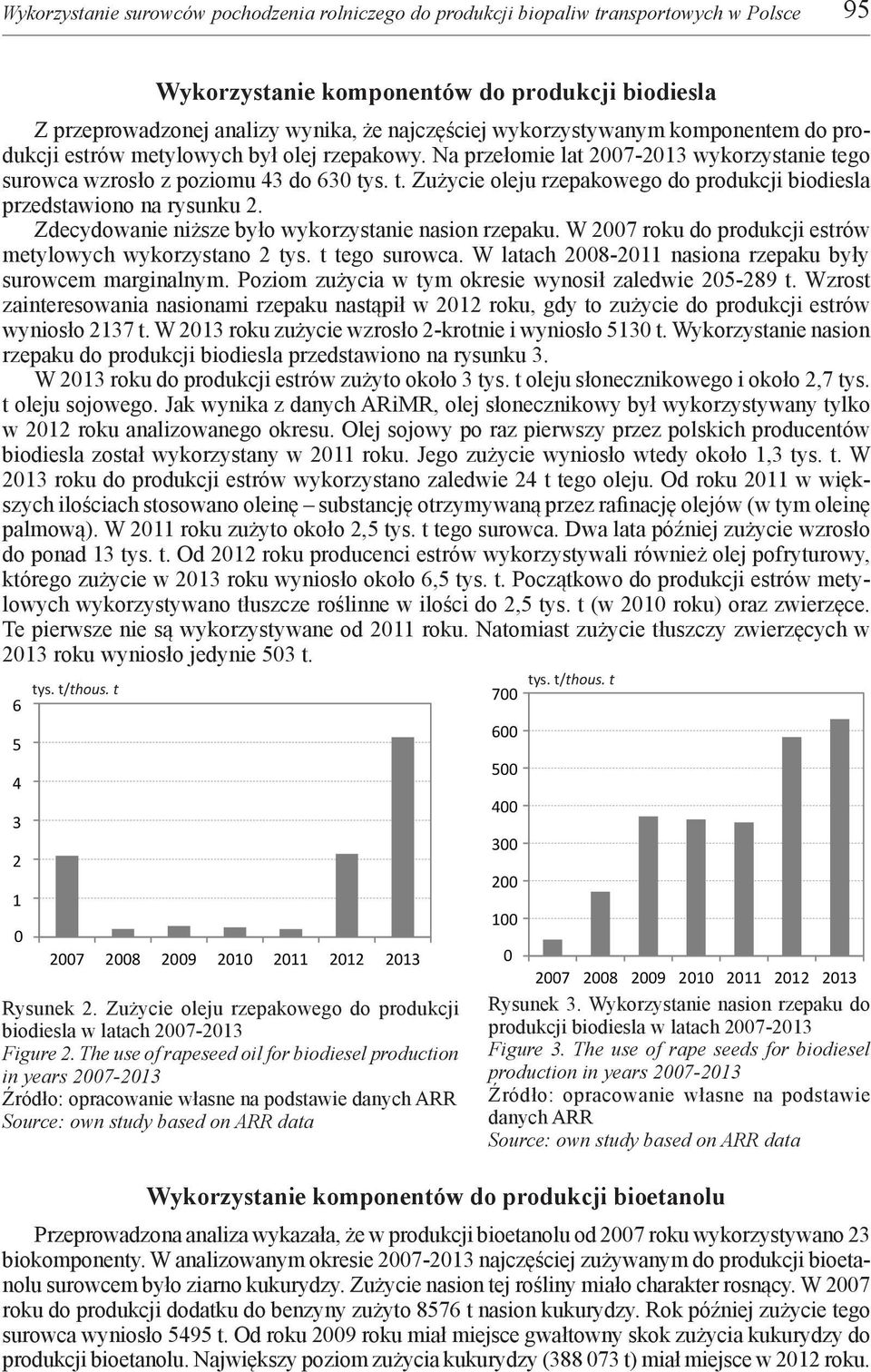 Zdecydowanie niższe było wykorzystanie nasion rzepaku. W 27 roku do produkcji estrów metylowych wykorzystano 2 tys. t tego surowca. W latach 28-211 nasiona rzepaku były surowcem marginalnym.