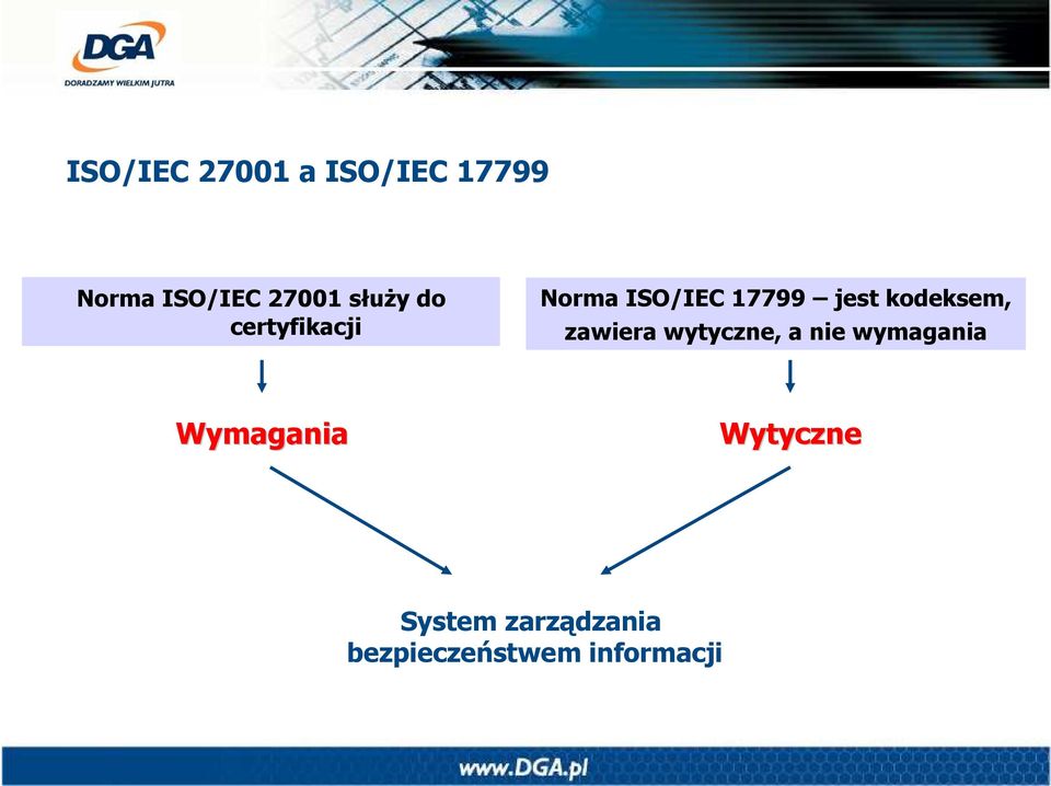 kodeksem, zawiera wytyczne, a nie wymagania