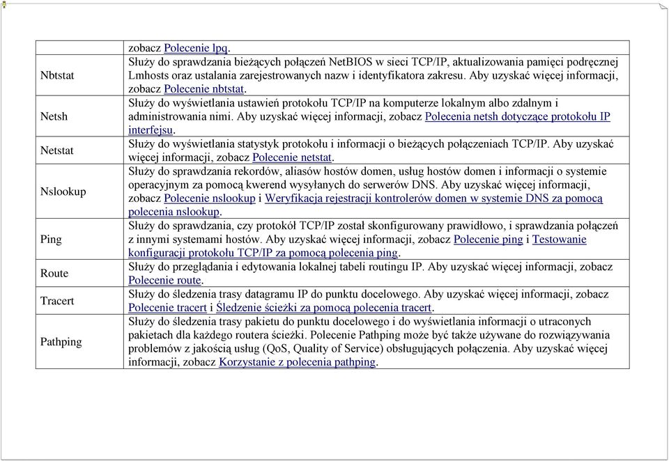 Aby uzyskać więcej informacji, zobacz Polecenie nbtstat. Służy do wyświetlania ustawień protokołu TCP/IP na komputerze lokalnym albo zdalnym i administrowania nimi.