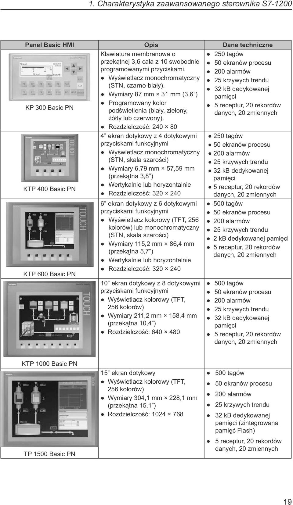 Rozdzielczość: 240 80 4 ekran dotykowy z 4 dotykowymi przyciskami funkcyjnymi Wyświetlacz monochromatyczny (STN, skala szarości) Wymiary 6,79 mm 57,59 mm (przekątna 3,8 ) Wertykalnie lub