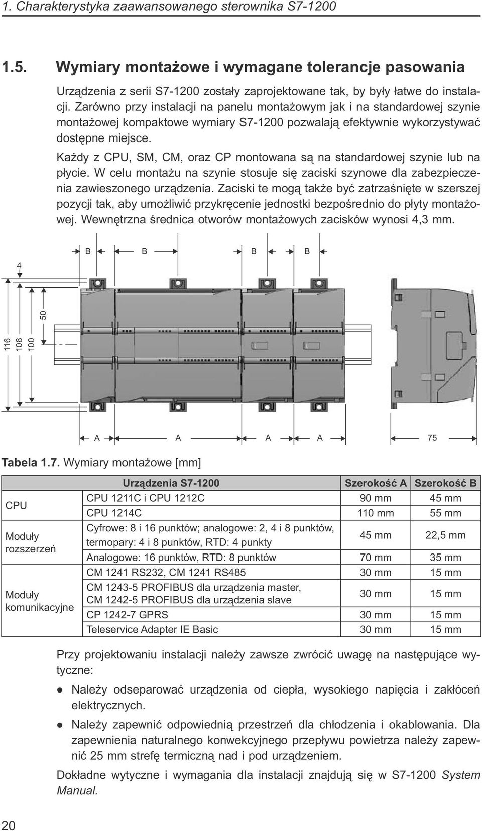 Każdy z CPU, SM, CM, oraz CP montowana są na standardowej szynie lub na płycie. W celu montażu na szynie stosuje się zaciski szynowe dla zabezpieczenia zawieszonego urządzenia.