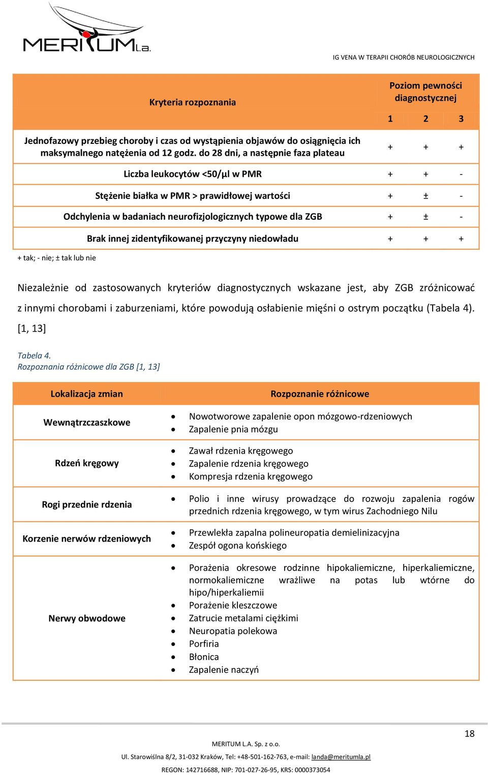 neurofizjologicznych typowe dla ZGB + ± - Brak innej zidentyfikowanej przyczyny niedowładu + + + + tak; - nie; ± tak lub nie Niezależnie od zastosowanych kryteriów diagnostycznych wskazane jest, aby
