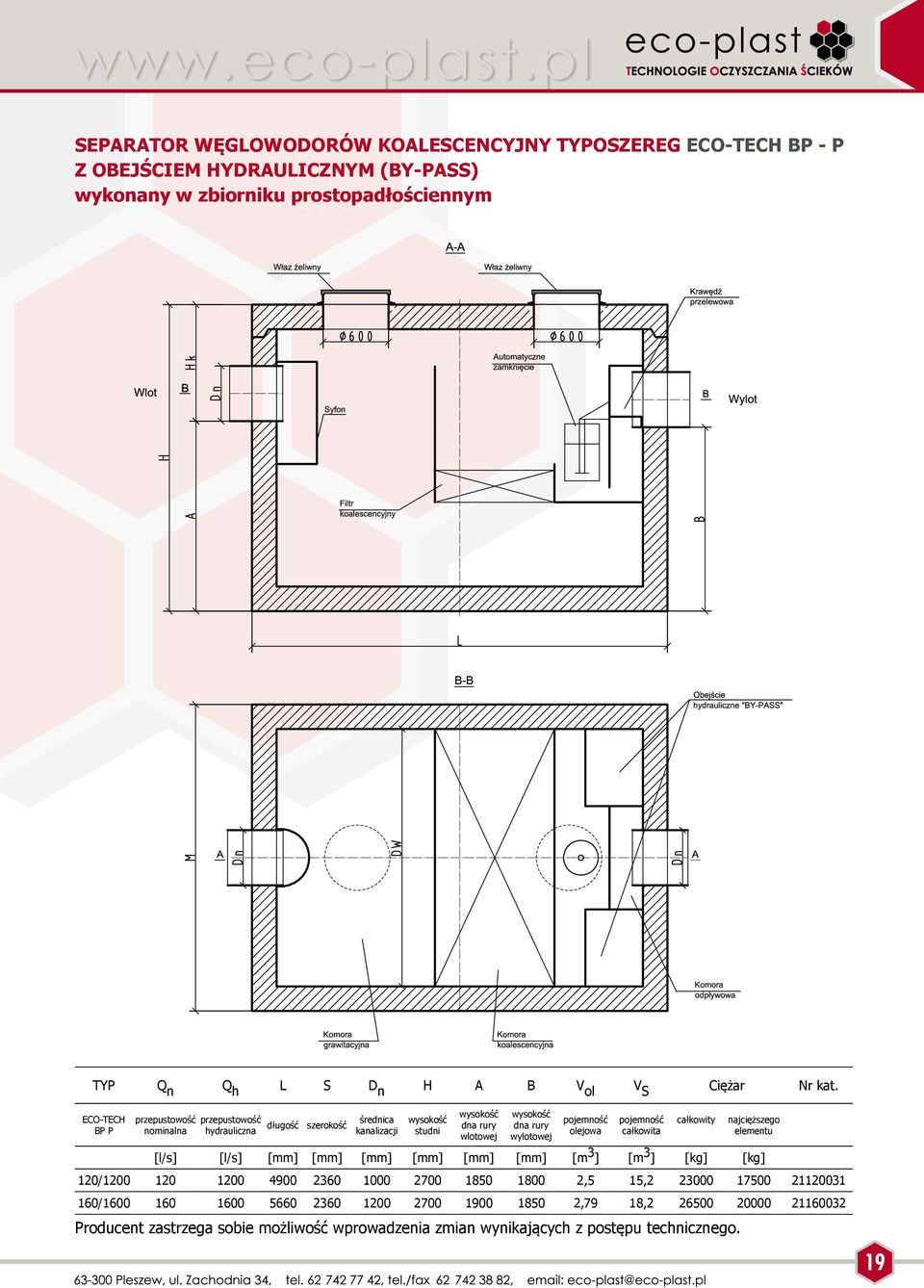ECO-TECH BP P przepustowość nominalna przepustowość hydrauliczna długość szerokość kanalizacji studni dna rury wlotowej dna rury wylotowej olejowa całkowita całkowity